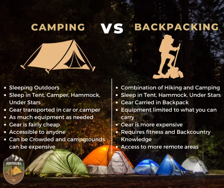 Camping vs. Backpacking What’s the Difference? Scoutorama