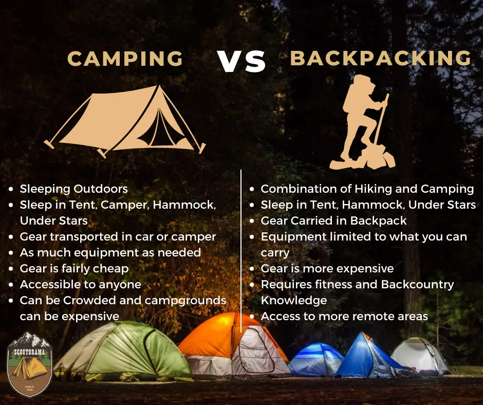 Camping vs. Backpacking InfoGraphic